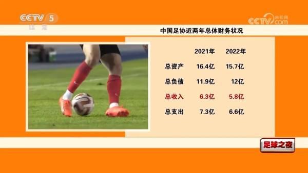 2021年，多特以8500万欧的价格将桑乔出售给曼联，球员在红魔周薪达到25万镑。